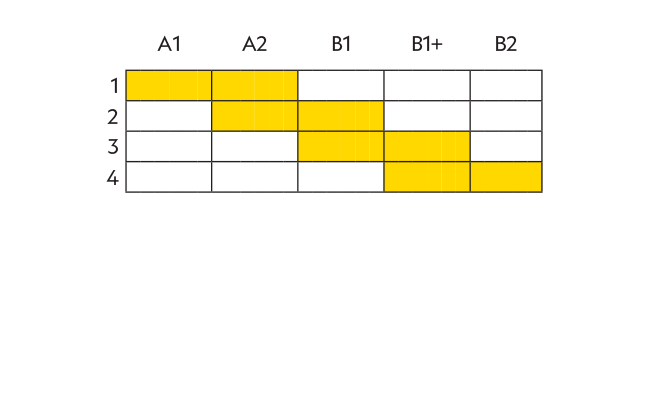 MyTime English CEFR Chart