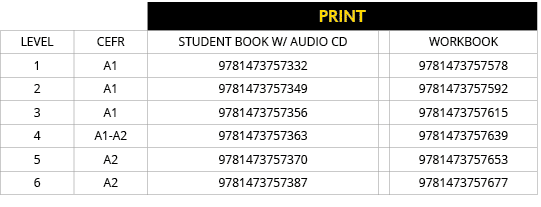 ,PRINT,LEVEL,CEFR,Student Book w  Audio CD,,Workbook,1,A1,9781473757332,,9781473757578,2,A1,9781473757349,,9781473757   
