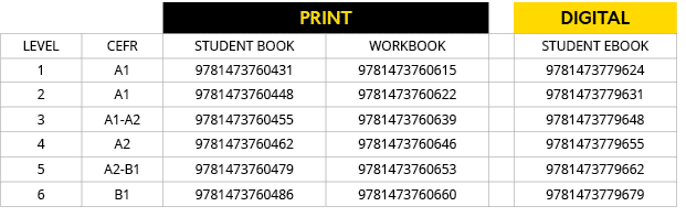 ,PRINT,,DIGITAL,LEVEL,CEFR,Student Book,Workbook,,Student eBook,1,A1,9781473760431,9781473760615,,9781473779624,2,A1,   