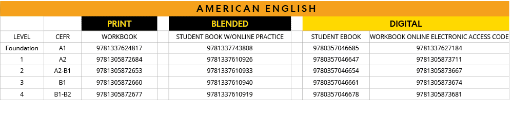 american ENGLISH,,,PRINT,,BLENDED,,DIGITAL,LEVEL,CEFR,Workbook,,student book w online practice,,student ebook,Workboo   