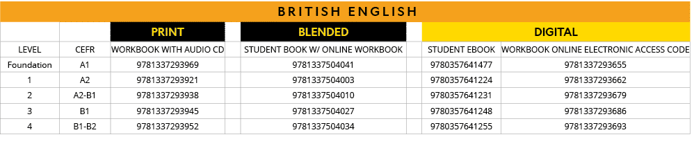 british ENGLISH,,,PRINT,,BLENDED,,DIGITAL,LEVEL,CEFR,Workbook with Audio CD,,Student book w  Online Workbook,,Student   