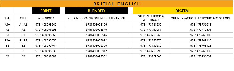 BRITISH ENGLISH,,,PRINT,,BLENDED,,DIGITAL,LEVEL,CEFR,Workbook,,Student book w  Online Student Zone,,Student eBook & W   
