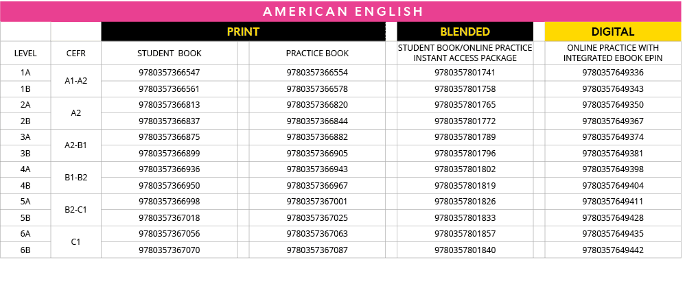 american ENGLISH,,,PRINT,,BLENDED,,DIGITAL,LEVEL,CEFR,Student Book,,Practice Book,,Student Book Online Practice Insta   
