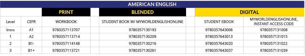 AMERICAN ENGLISH,,,PRINT,,blended,,DIGITAL,Level,CEFR,Workbook,,Student Book w  MyWorldEnglishOnline,,Student eBook,M   