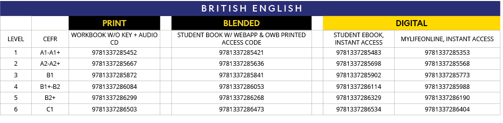 british ENGLISH,,,PRINT,,BLENDED,,DIGITAL,LEVEL,CEFR,Workbook w o Key + Audio CD,,Student Book w  WebApp & OWB Printe   