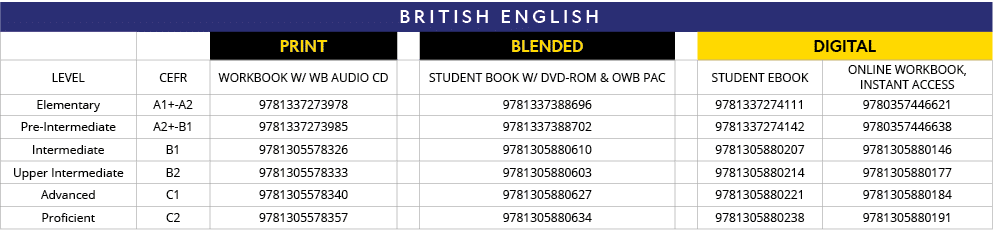 british ENGLISH,,,PRINT,,BLENDED,,DIGITAL,LEVEL,CEFR,Workbook w  WB Audio CD,,Student Book w  DVD-ROM & OWB PAC,,Stud   