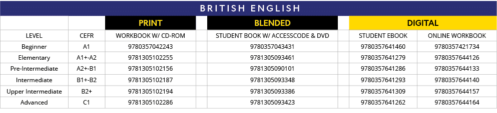 British English,,,PRINT,,BLENDED,,DIGITAL,LEVEL,CEFR,Workbook w  CD-ROM ,,Student Book w  AccessCode & DVD,,Student e   