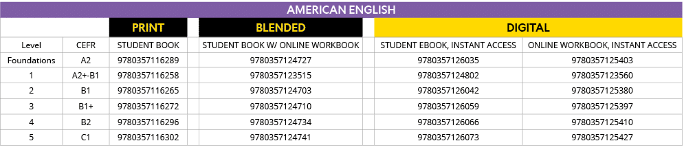 AMERICAN ENGLISH,,,PRINT,,blended,,DIGITAL,Level,CEFR,Student Book,,Student Book w  Online Workbook,,Student eBook, I   