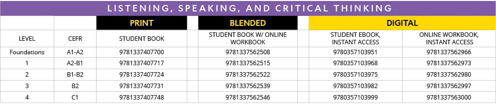 Listening, Speaking, and Critical Thinking,,,PRINT,,BLENDED,,DIGITAL,LEVEL,CEFR,Student Book,,Student Book w  Online    
