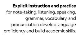 Explicit instruction and practice for note-taking, listening, speaking, grammar, vocabulary, and pronunciation develo   