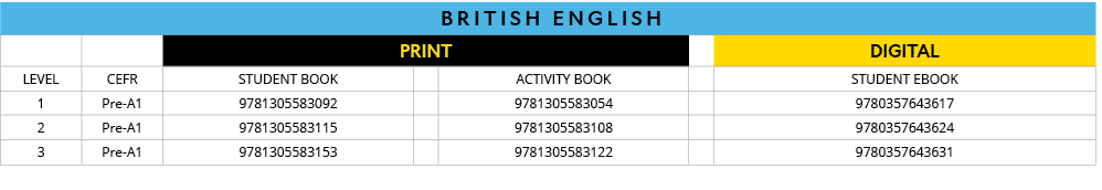 BRITISH ENGLISH,,,PRINT,,DIGITAL,LEVEL,CEFR,Student Book ,,Activity Book,,student ebook,1,Pre-A1,9781305583092,,97813   