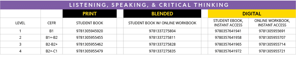 LISTENING, SPEAKING, & CRITICAL THINKING,,,PRINT,,BLENDED,,DIGITAL,LEVEL,CEFR,Student Book,,Student Book w  Online Wo   