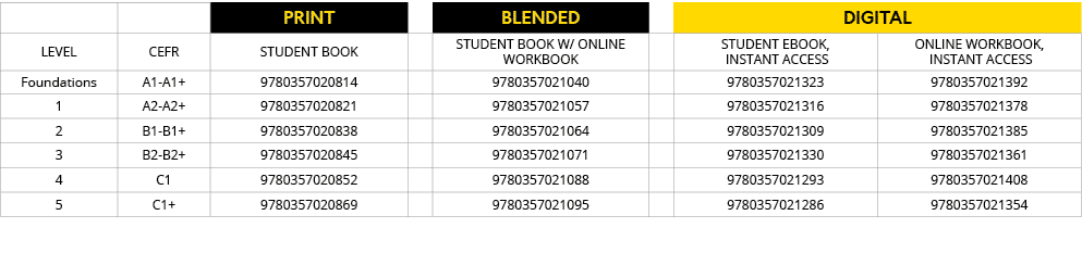 ,,PRINT,,BLENDED,,DIGITAL,LEVEL,CEFR,Student Book,,Student Book w  Online Workbook,,Student eBook, Instant Access,Onl   