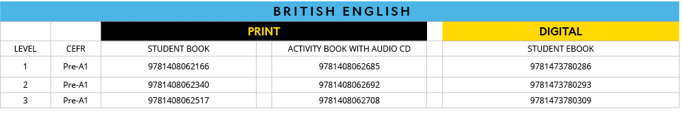 BRITISH ENGLISH,,,PRINT,,DIGITAL,LEVEL,CEFR,Student Book ,,Activity Book with Audio CD,,student ebook,1,Pre-A1,978140   