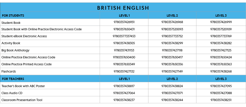 BRITISH ENGLISH,FOR STUDENTS, LEVEL 1,LEVEL 2,LEVEL 3,Student Book,9780357426951,9780357426968,9780357426999,Student    