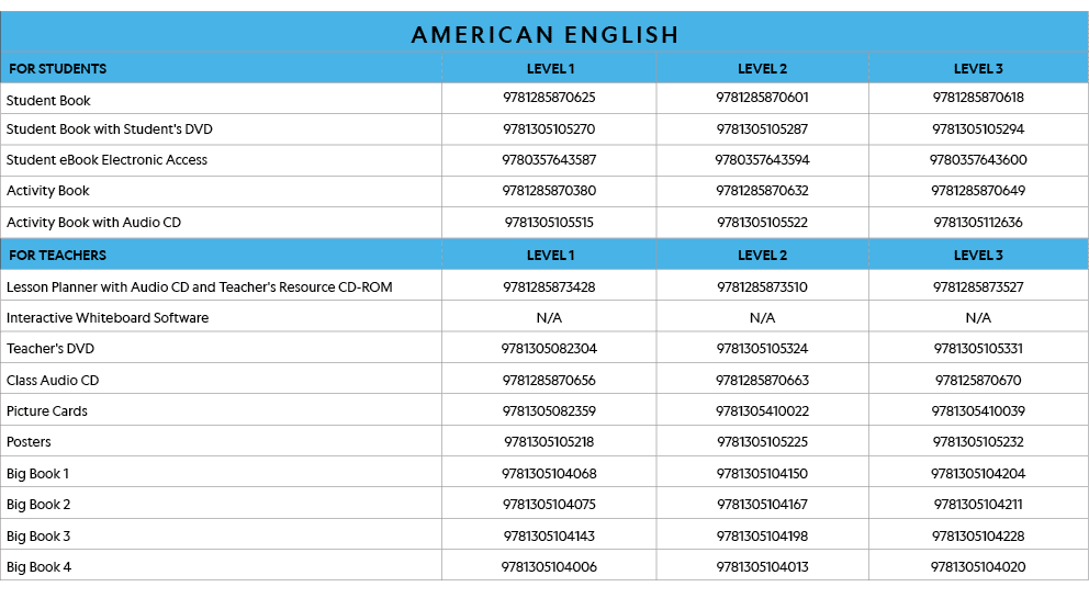 AMERICAN ENGLISH,FOR STUDENTS, LEVEL 1,LEVEL 2,LEVEL 3,Student Book,9781285870625,9781285870601,9781285870618,Student   