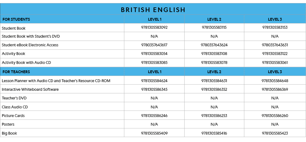BRITISH ENGLISH,FOR STUDENTS, LEVEL 1,LEVEL 2,LEVEL 3,Student Book,9781305583092,9781305583115,9781305583153,Student    