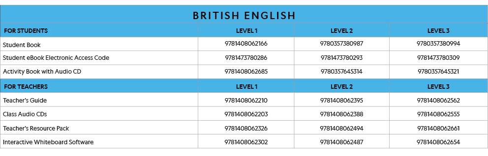 BRITISH ENGLISH,FOR STUDENTS, LEVEL 1,LEVEL 2,LEVEL 3,Student Book,9781408062166,9780357380987,9780357380994,Student    
