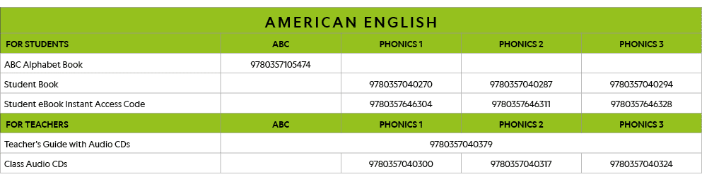 AMERICAN ENGLISH,FOR STUDENTS,ABC,PHONICS 1,PHONICS 2,PHONICS 3,ABC Alphabet Book,9780357105474,,,,Student Book,,9780   