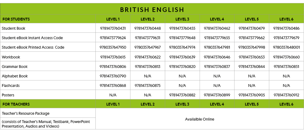 BRITISH ENGLISH,FOR STUDENTS,LEVEL 1,LEVEL 2,LEVEL 3,LEVEL 4,LEVEL 5,LEVEL 6,Student Book,9781473760431,9781473760448   