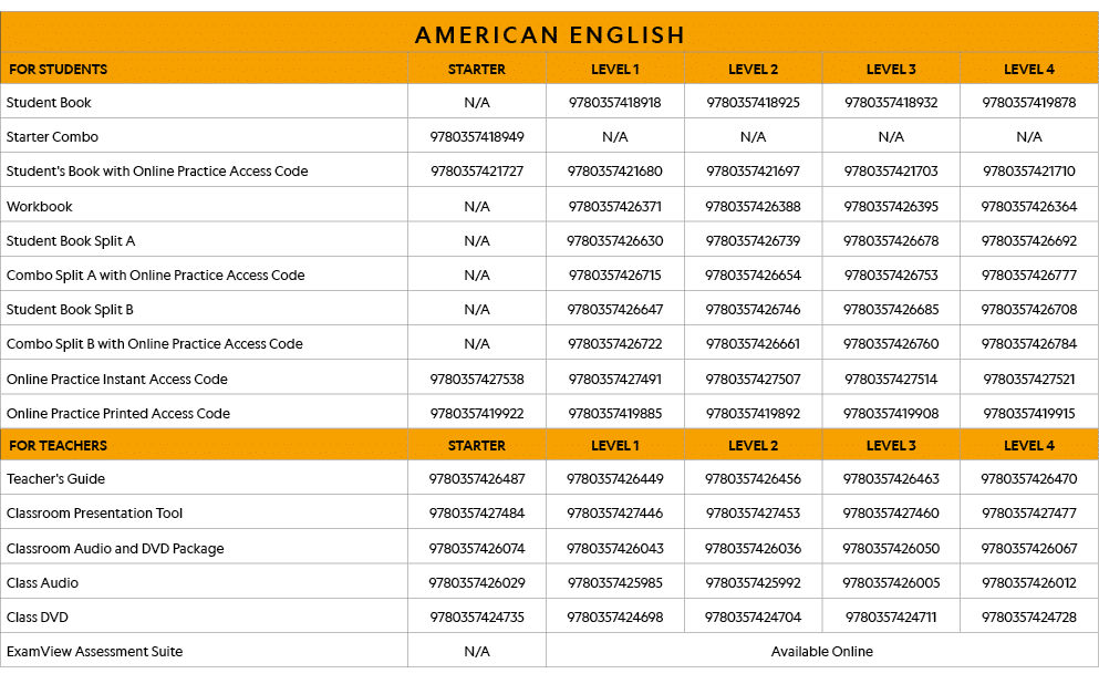 AMERICAN ENGLISH,FOR STUDENTS,STARTER,LEVEL 1,LEVEL 2,LEVEL 3,LEVEL 4,Student Book,N A,9780357418918,9780357418925,97   