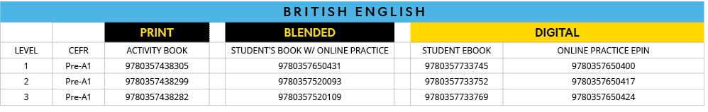 BRITISH ENGLISH,,,PRINT,,BLENDED,,DIGITAL,LEVEL,CEFR,Activity Book,,Student's book w  Online Practice,,Student eBook,   