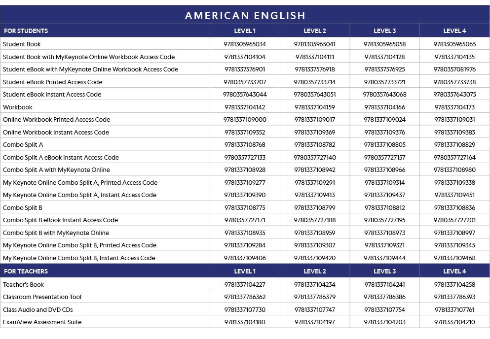 AMERICAN ENGLISH,FOR STUDENTS,LEVEL 1,LEVEL 2,LEVEL 3,LEVEL 4,Student Book,9781305965034,9781305965041,9781305965058,   