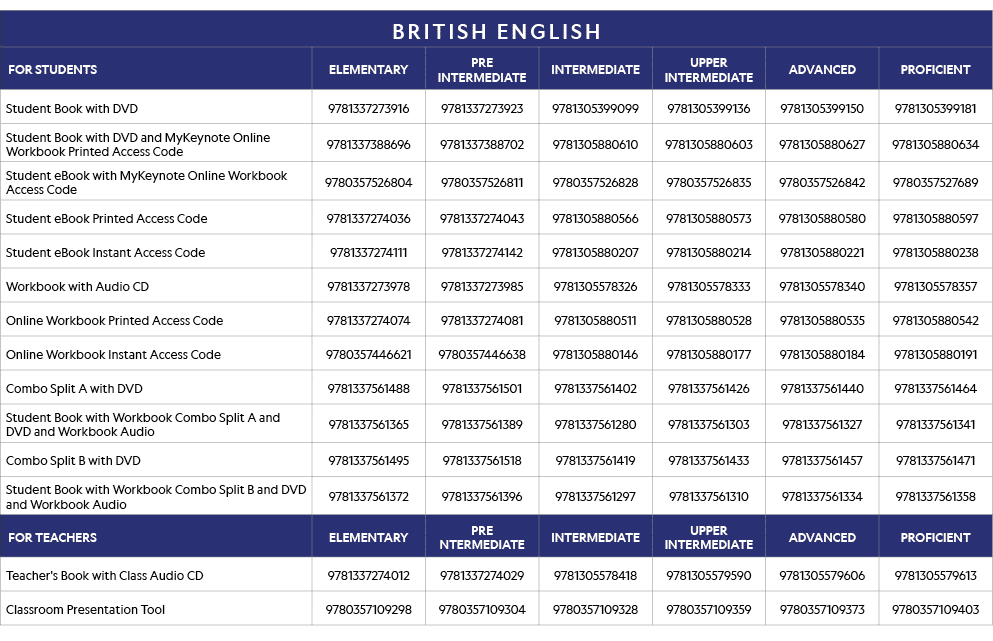 BRITISH ENGLISH,FOR STUDENTS,ELEMENTARY,PRE INTERMEDIATE,INTERMEDIATE,UPPER INTERMEDIATE,ADVANCED,PROFICIENT,Student    