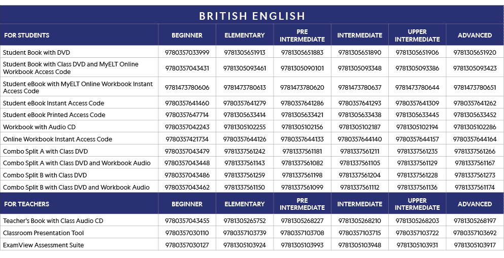 BRITISH ENGLISH,FOR STUDENTS,BEGINNER,ELEMENTARY,PRE INTERMEDIATE,INTERMEDIATE,UPPER INTERMEDIATE,ADVANCED,Student Bo   