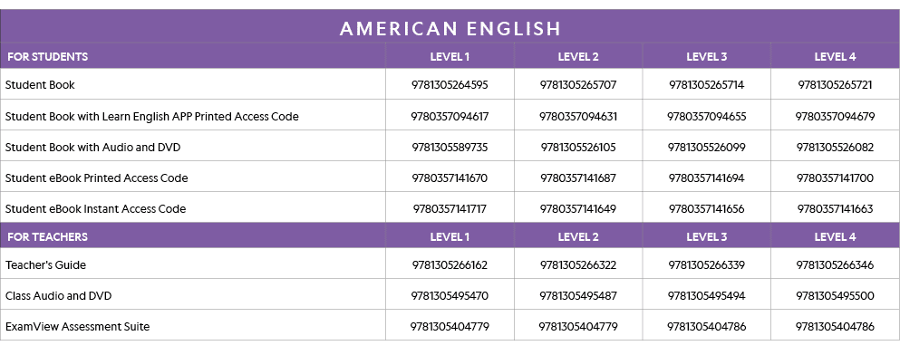 AMERICAN ENGLISH,FOR STUDENTS,LEVEL 1,LEVEL 2,LEVEL 3,LEVEL 4,Student Book ,9781305264595,9781305265707,9781305265714   