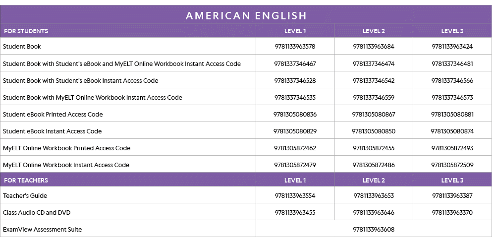 AMERICAN ENGLISH,FOR STUDENTS,LEVEL 1,LEVEL 2,LEVEL 3,Student Book ,9781133963578,9781133963684,9781133963424,Student   