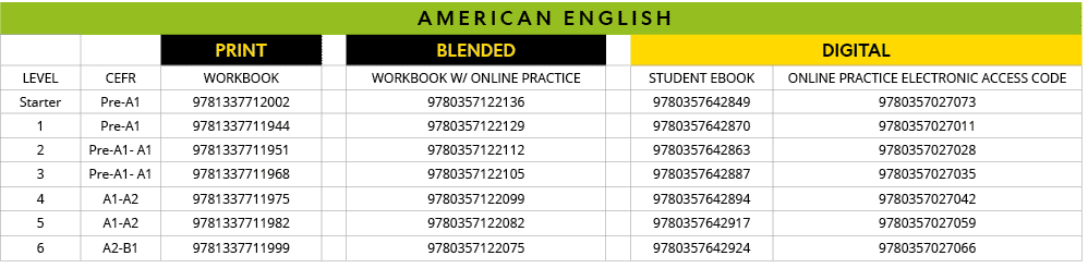 american ENGLISH,,,PRINT,,BLENDED,,DIGITAL,LEVEL,CEFR,Workbook,,Workbook w  Online Practice,,student ebook,Online Pra   
