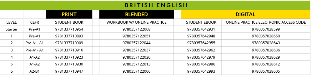 british ENGLISH,,,PRINT,,BLENDED,,DIGITAL,LEVEL,CEFR,Student Book,,Workbook w  Online Practice,,student ebook,Online    