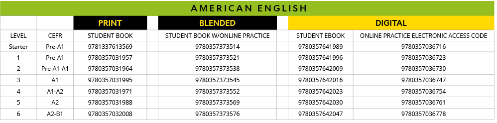 american ENGLISH,,,PRINT,,BLENDED,,DIGITAL,LEVEL,CEFR,Student Book,,student book w online practice,,student ebook,Onl   