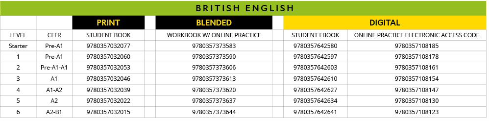 british ENGLISH,,,PRINT,,BLENDED,,DIGITAL,LEVEL,CEFR,Student Book,,Workbook w  Online Practice,,student ebook,Online    