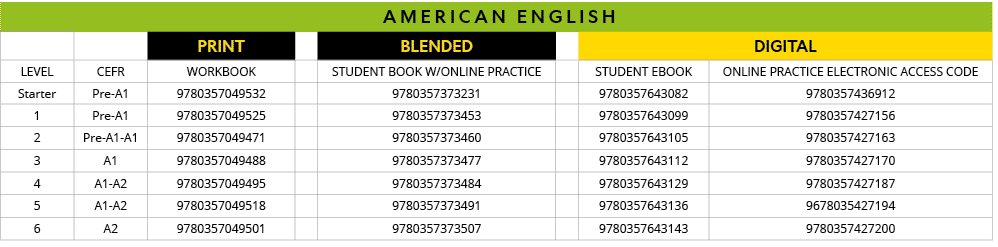 american ENGLISH,,,PRINT,,BLENDED,,DIGITAL,LEVEL,CEFR,Workbook,,student book w online practice,,student ebook,Online    