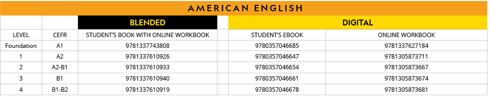american ENGLISH,,,BLENDED,,DIGITAL,LEVEL,CEFR,STUDENT S BOOK WITH ONLINE WORKBOOK,,STUDENT S EBOOK,ONLINE WORKBOOK,F   