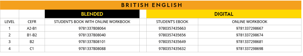 BRITISH ENGLISH,,,BLENDED,,DIGITAL,LEVEL,CEFR,STUDENT S BOOK WITH ONLINE WORKBOOK,,STUDENT S EBOOK,ONLINE WORKBOOK,1,   