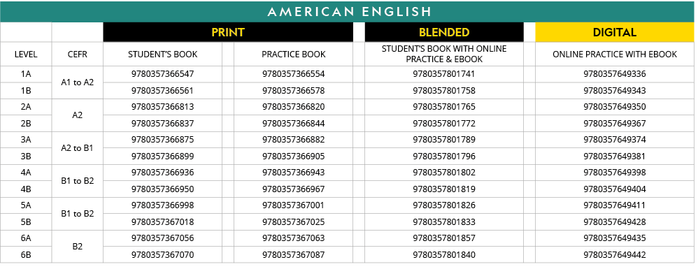 american ENGLISH,,,PRINT,,BLENDED,,DIGITAL,LEVEL,CEFR,STUDENT S BOOK,,Practice Book,,STUDENT S BOOK WITH ONLINE PRACT   