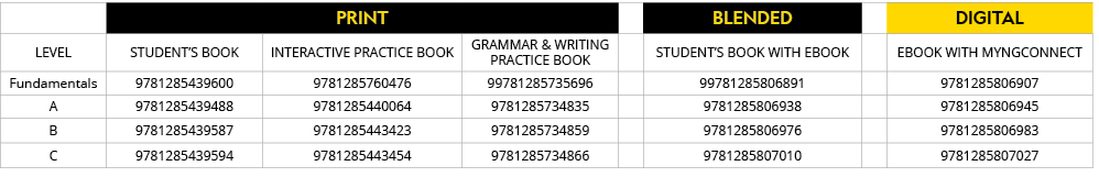 ,PRINT,,blended,,DIGITAL,LEVEL,STUDENT S BOOK,Interactive Practice Book,Grammar & Writing Practice Book,,STUDENT S BO   