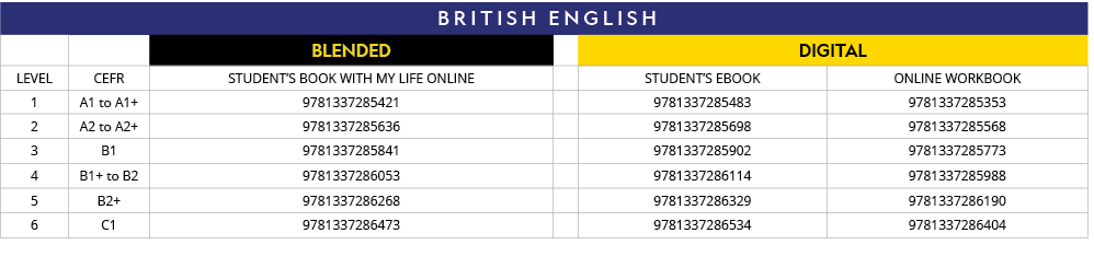 british ENGLISH,,,BLENDED,,DIGITAL,LEVEL,CEFR,STUDENT S BOOK WITH MY LIFE ONLINE,,STUDENT S EBOOK,ONLINE WORKBOOK,1,A   