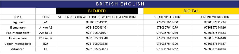 British English,,,BLENDED,,DIGITAL,LEVEL,CEFR,STUDENT S BOOK WITH ONLINE WORKBOOK & DVD-ROM,,STUDENT S EBOOK,Online W   
