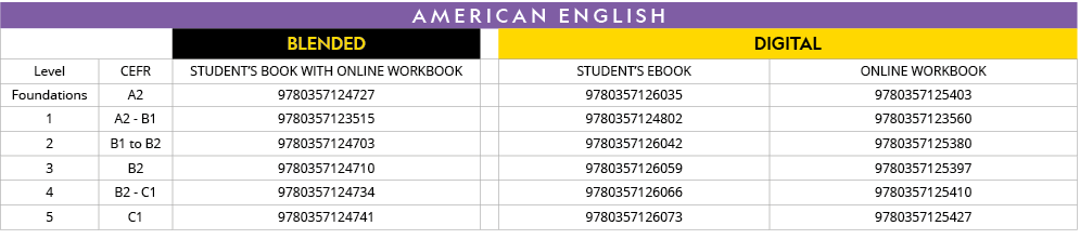 AMERICAN ENGLISH,,,blended,,DIGITAL,Level,CEFR,STUDENT S BOOK WITH ONLINE WORKBOOK,,STUDENT S EBOOK ,ONLINE WORKBOOK,   