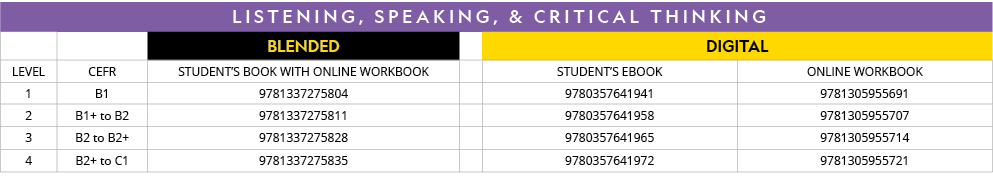 LISTENING, SPEAKING, & CRITICAL THINKING,,,BLENDED,,DIGITAL,LEVEL,CEFR,STUDENT S BOOK WITH ONLINE WORKBOOK,,STUDENT S   