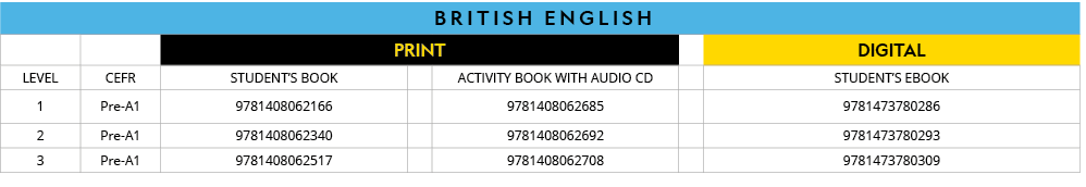BRITISH ENGLISH,,,PRINT,,DIGITAL,LEVEL,CEFR,STUDENT S BOOK ,,Activity Book with Audio CD,,STUDENT S EBOOK,1,Pre-A1,97   