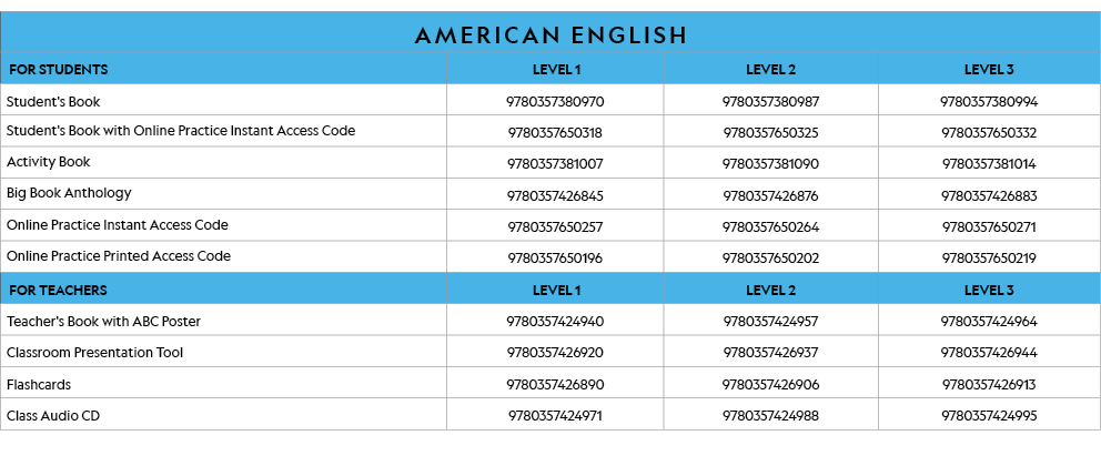 AMERICAN ENGLISH,FOR STUDENTS, LEVEL 1,LEVEL 2,LEVEL 3,Student's Book,9780357380970,9780357380987,9780357380994,Stude   