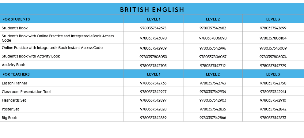 BRITISH ENGLISH,FOR STUDENTS, LEVEL 1,LEVEL 2,LEVEL 3,Student's Book,9780357542675,9780357542682,9780357542699,Studen   