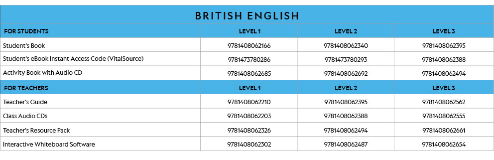 BRITISH ENGLISH,FOR STUDENTS, LEVEL 1,LEVEL 2,LEVEL 3,Student's Book,9781408062166,9781408062340,9781408062395,Studen   