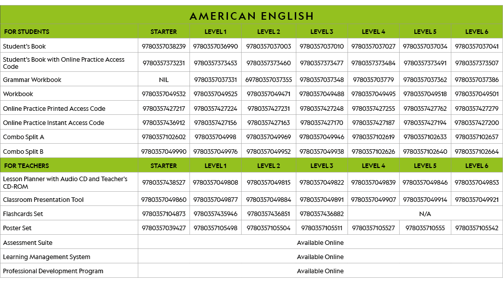 AMERICAN ENGLISH,FOR STUDENTS,STARTER,LEVEL 1,LEVEL 2,LEVEL 3,LEVEL 4,LEVEL 5,LEVEL 6,Student's Book,9780357038239,97   