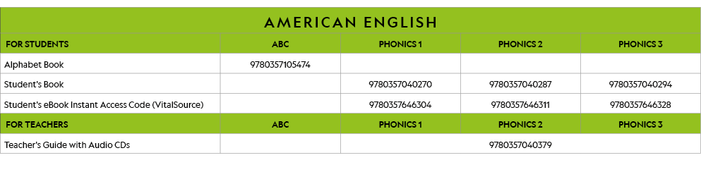 AMERICAN ENGLISH,FOR STUDENTS,ABC,PHONICS 1,PHONICS 2,PHONICS 3,Alphabet Book,9780357105474,,,,Student's Book,,978035   